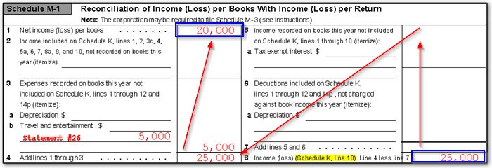 Image showing how Schedule M-1 is calculated.